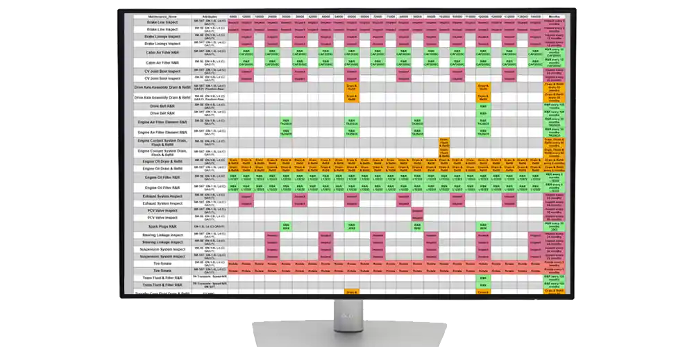 Itemized breakdown of service recommendations