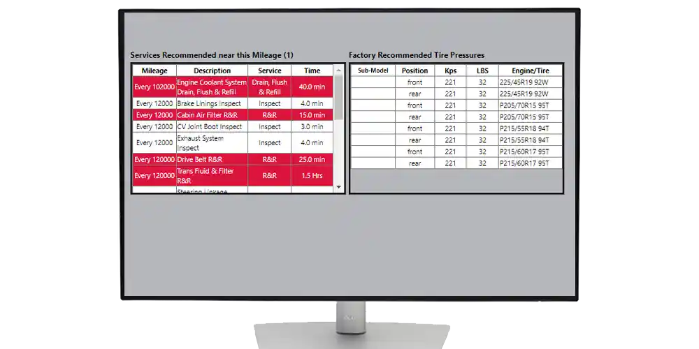 Service breakdowns for mileage, time and in-car systems